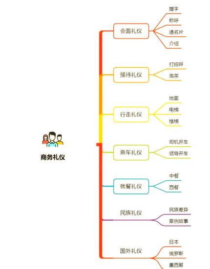 职场面试礼仪的重要性