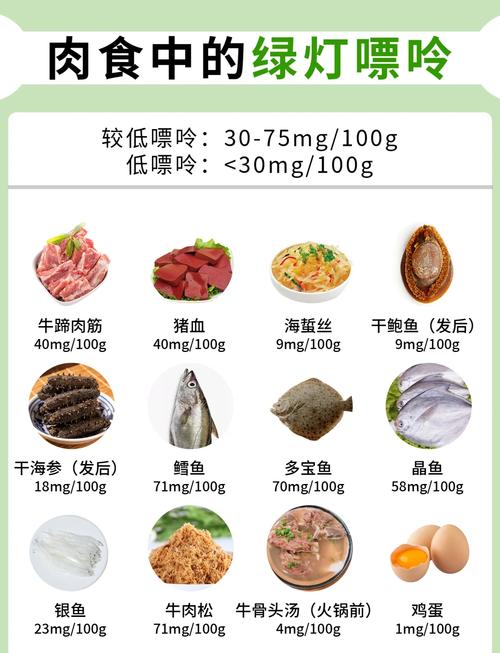 痛风病人能吃哪些肉类