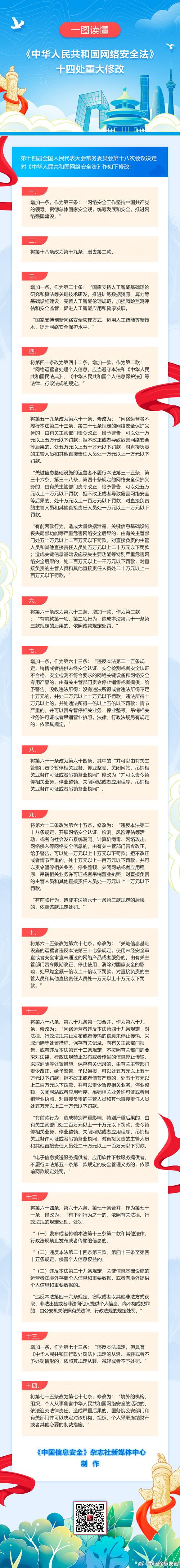 关于互联网安全的决定