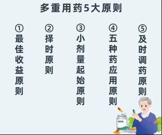 老年人安全用药的原则