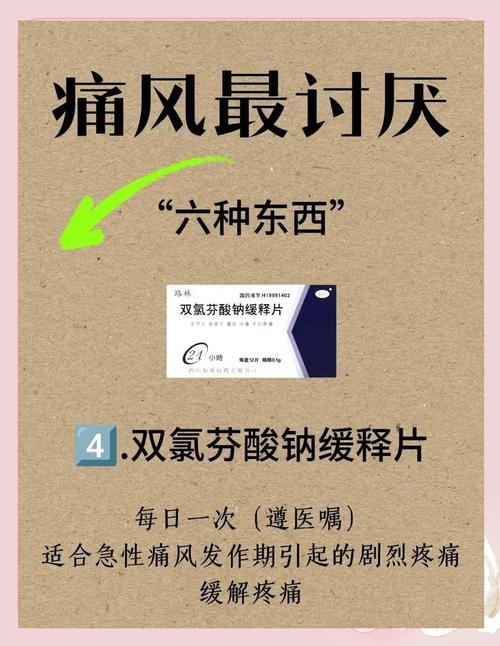 痛风用什么药可以消肿