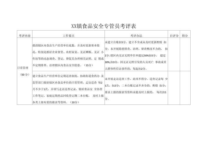 食品安全执法素质测试