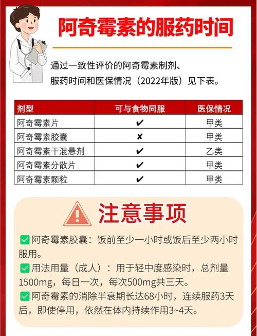 痛风吃完药多久才能好