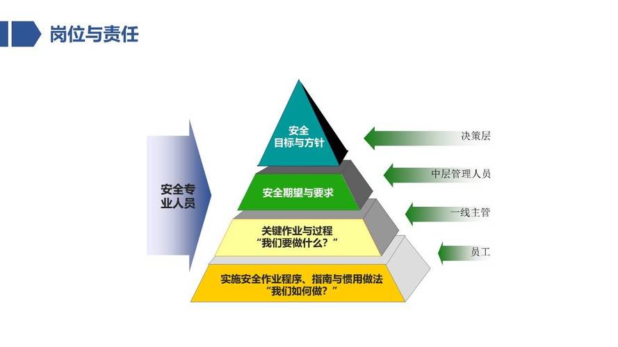 安全管理工作 ppt
