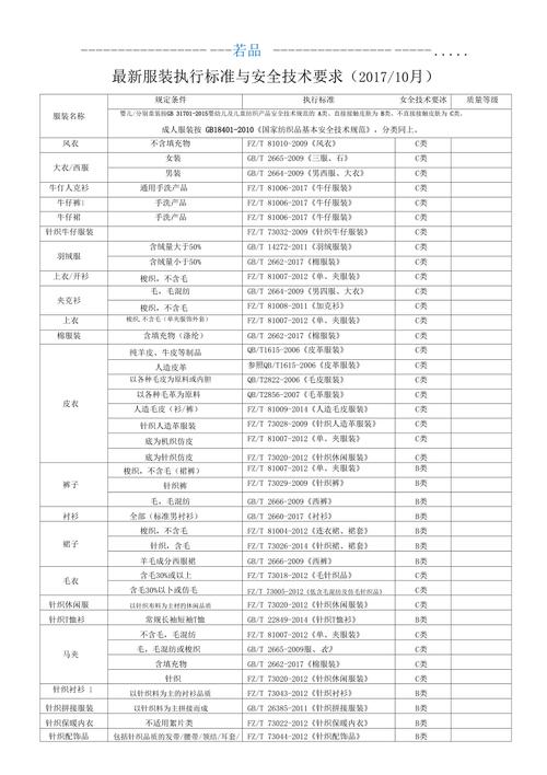 服装安全类别执行标准