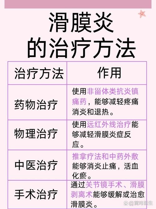 痛风滑膜炎的治疗方法