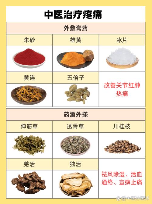 痛风吃了药多久有效果