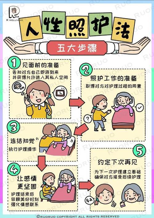 如何做好病人护理安全