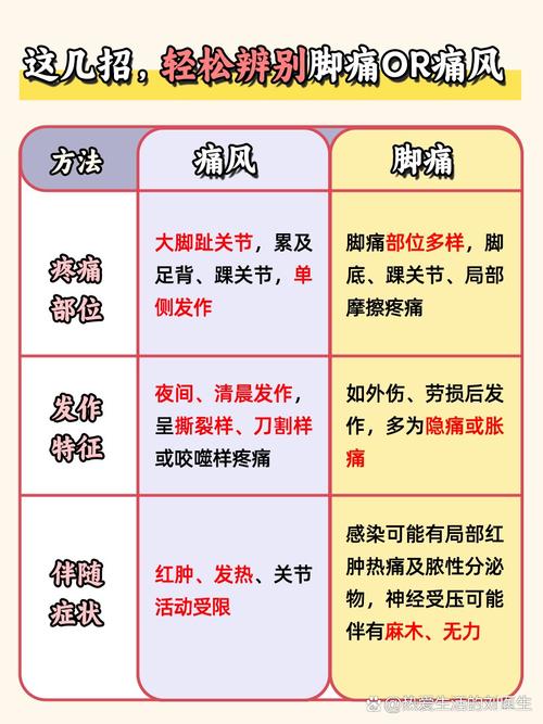 痛风会到晚上就低烧吗