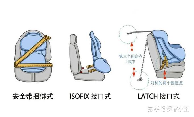 儿童安全座椅固定方法