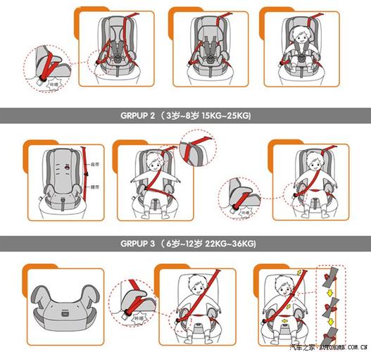 儿童安全座椅固定方法