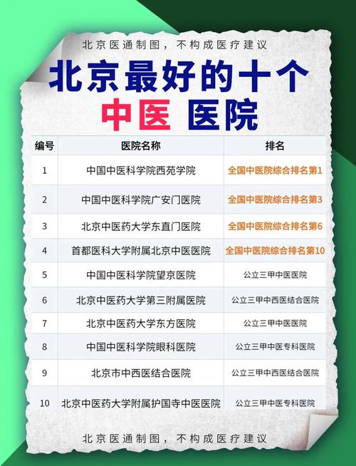 男科北京哪家医院安全