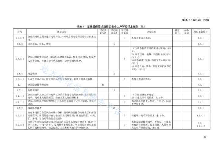 安全评价师 考试大纲