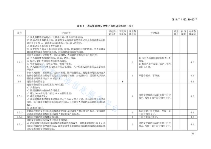 安全评价师 考试大纲