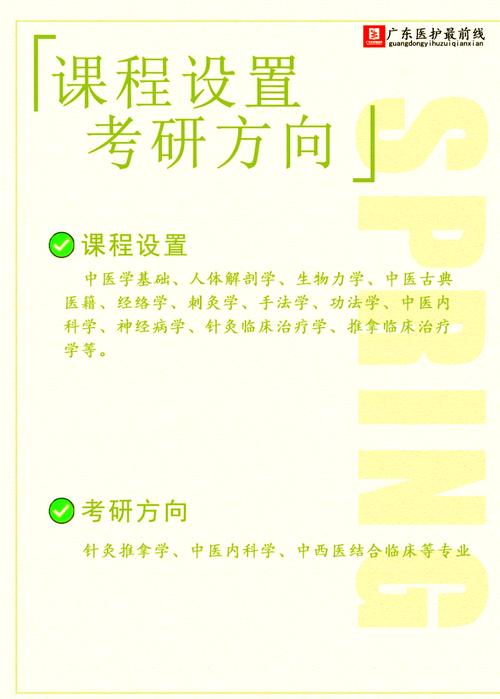 本科针灸推拿就业前景