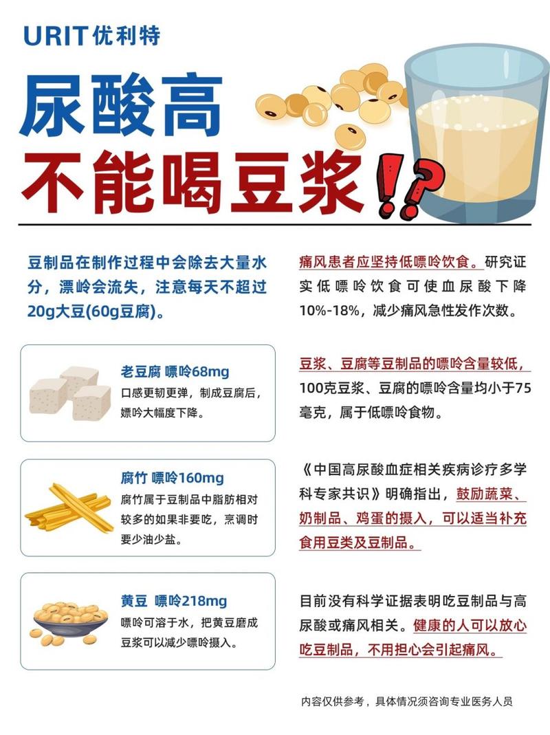 痛风患者可以吃豆浆吗