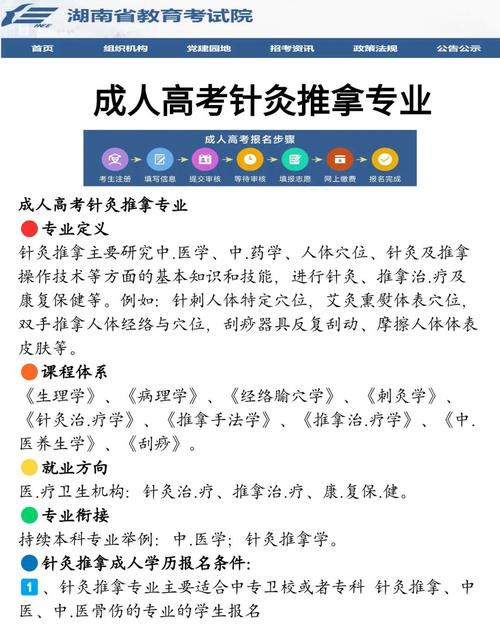 中医推拿针灸就业前景