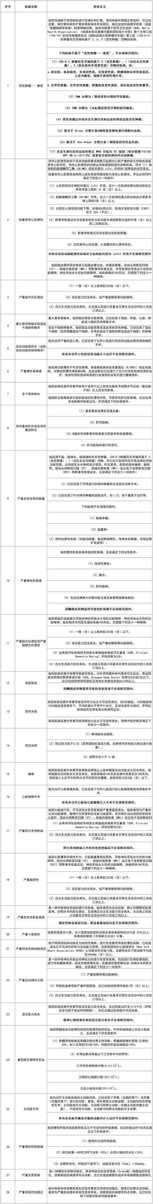 2026药品安全事件