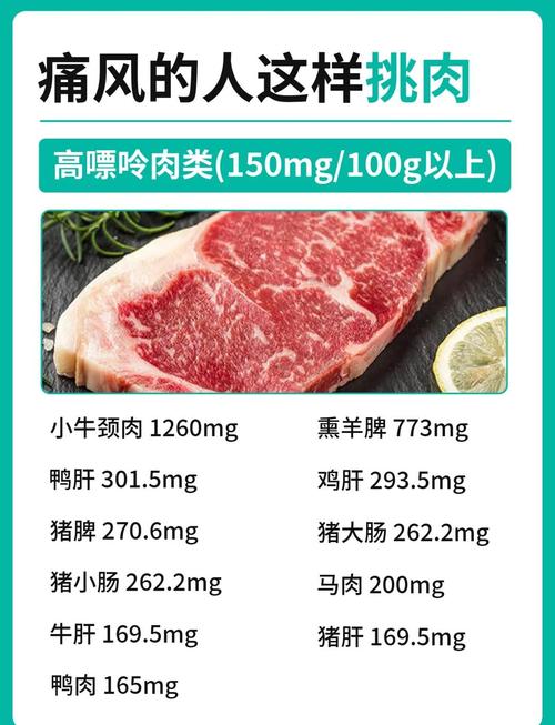 痛风尿酸高能吃猪肉吗