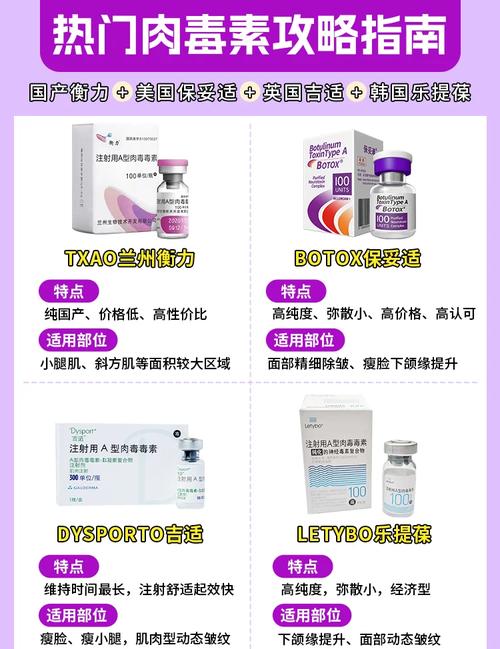 botox除皱安全不