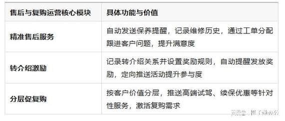 面试汽车CRM专员技巧