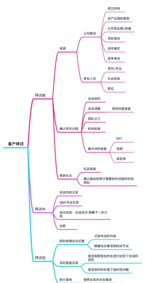 面试汽车CRM专员技巧