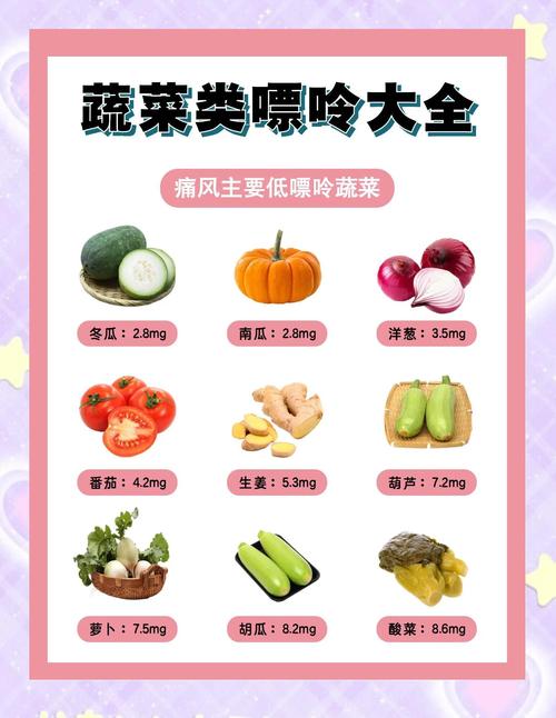 痛风的人能吃什么青菜