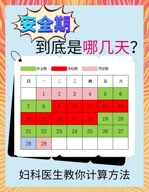什么时候是生理安全期