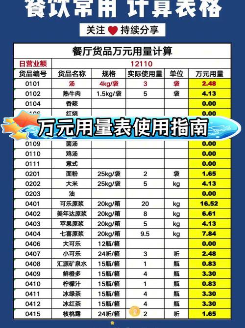 食品安全法 货值金额