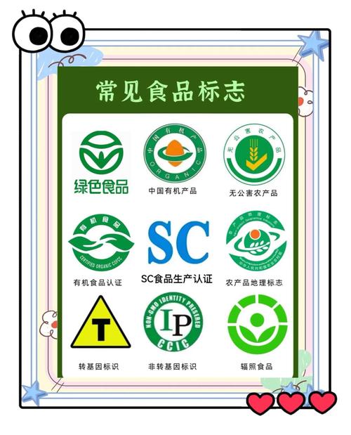 安全食品的标志是什么