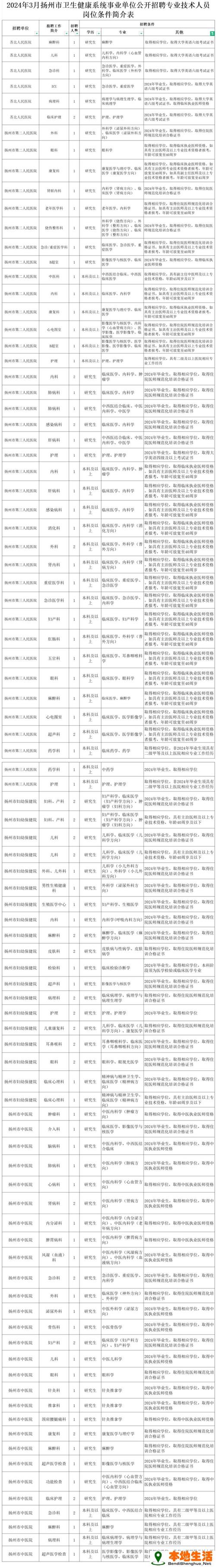 2026扬州事业单位招聘
