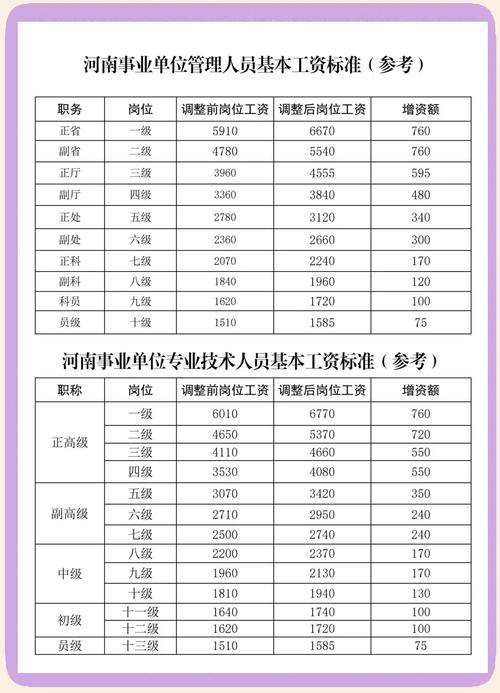 事业单位2026工资调整