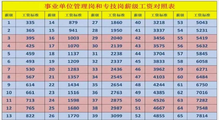 事业单位2026工资调整