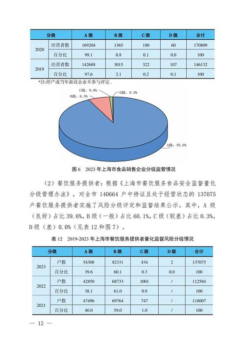 2026食品安全现状