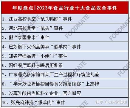 2026食品安全现状
