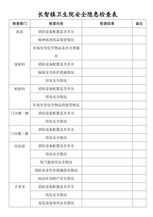医院安全生产检查情况
