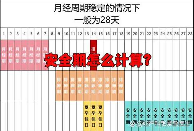 月经提前怎么算安全期