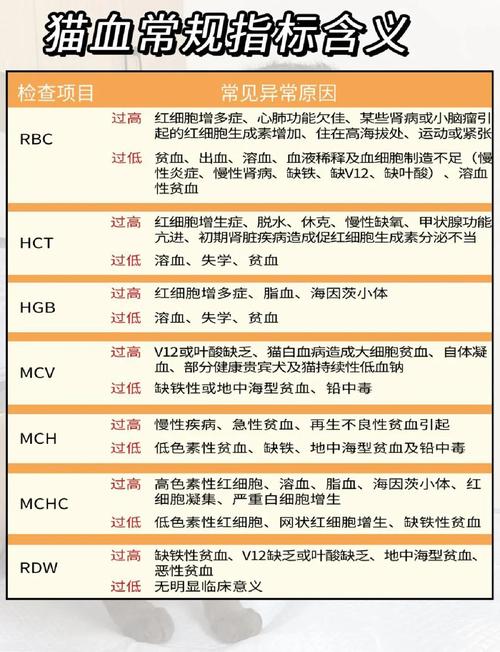 痛风的血常规怎么参考