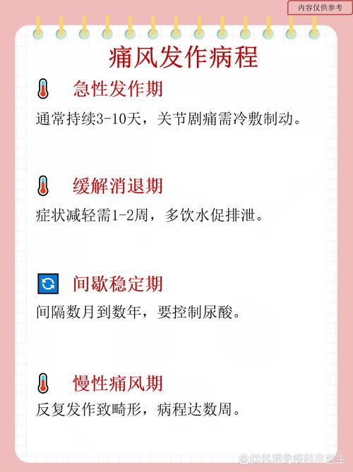 痛风会引起肌肉疼痛吗