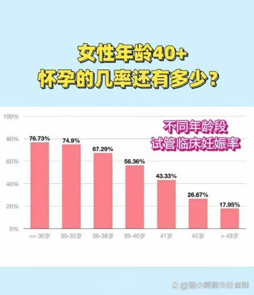 安全期女性怀孕的几率