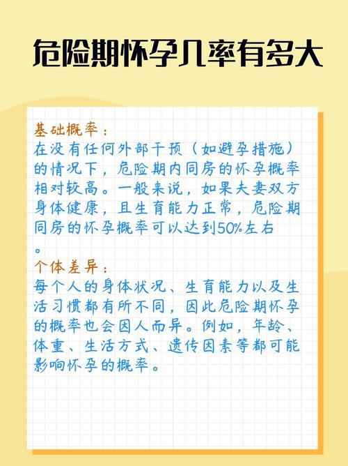 安全期女性怀孕的几率