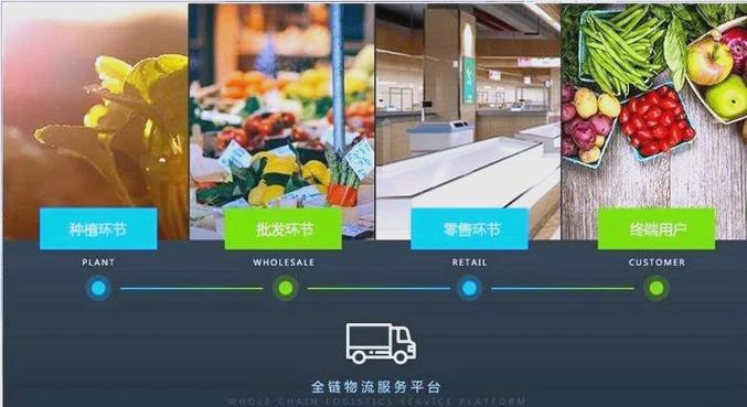 食品安全追溯信息平台