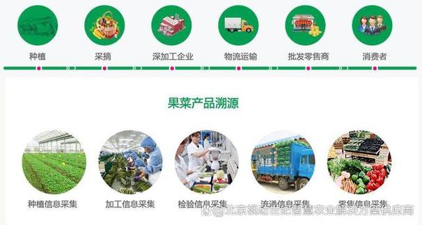 食品安全追溯信息平台