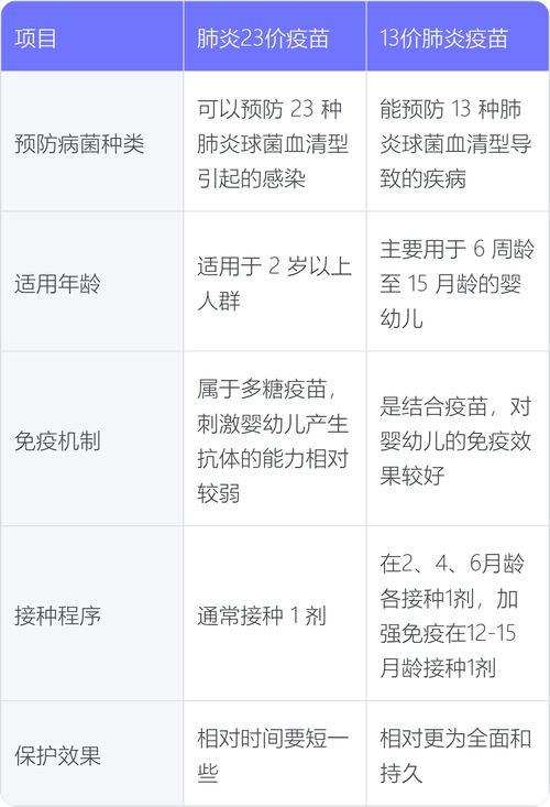23价肺炎疫苗安全吗