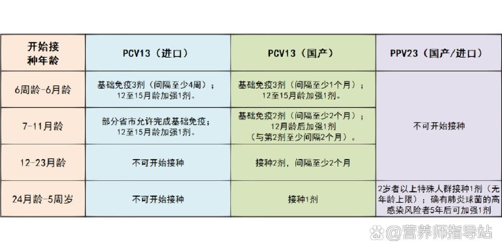 23价肺炎疫苗安全吗