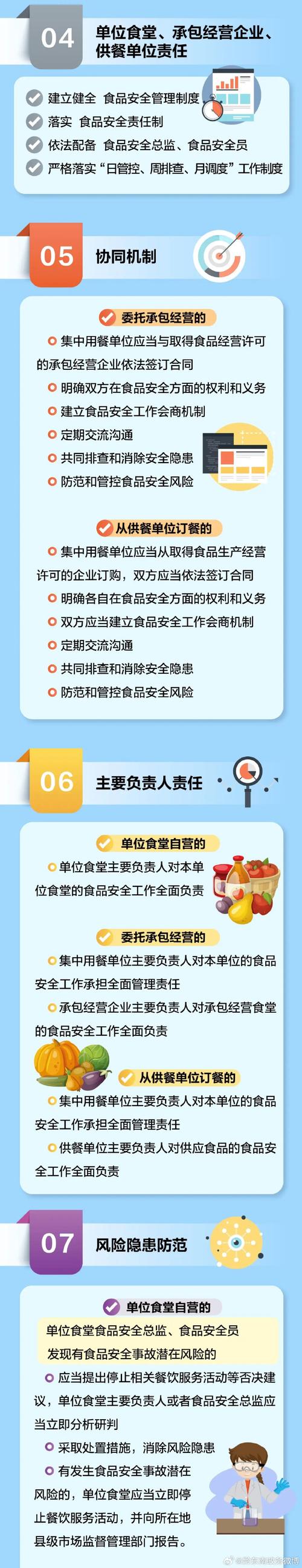 食品安全法实施的时间