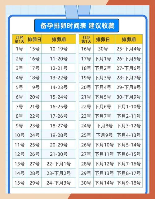 怎么计算安全期排卵期