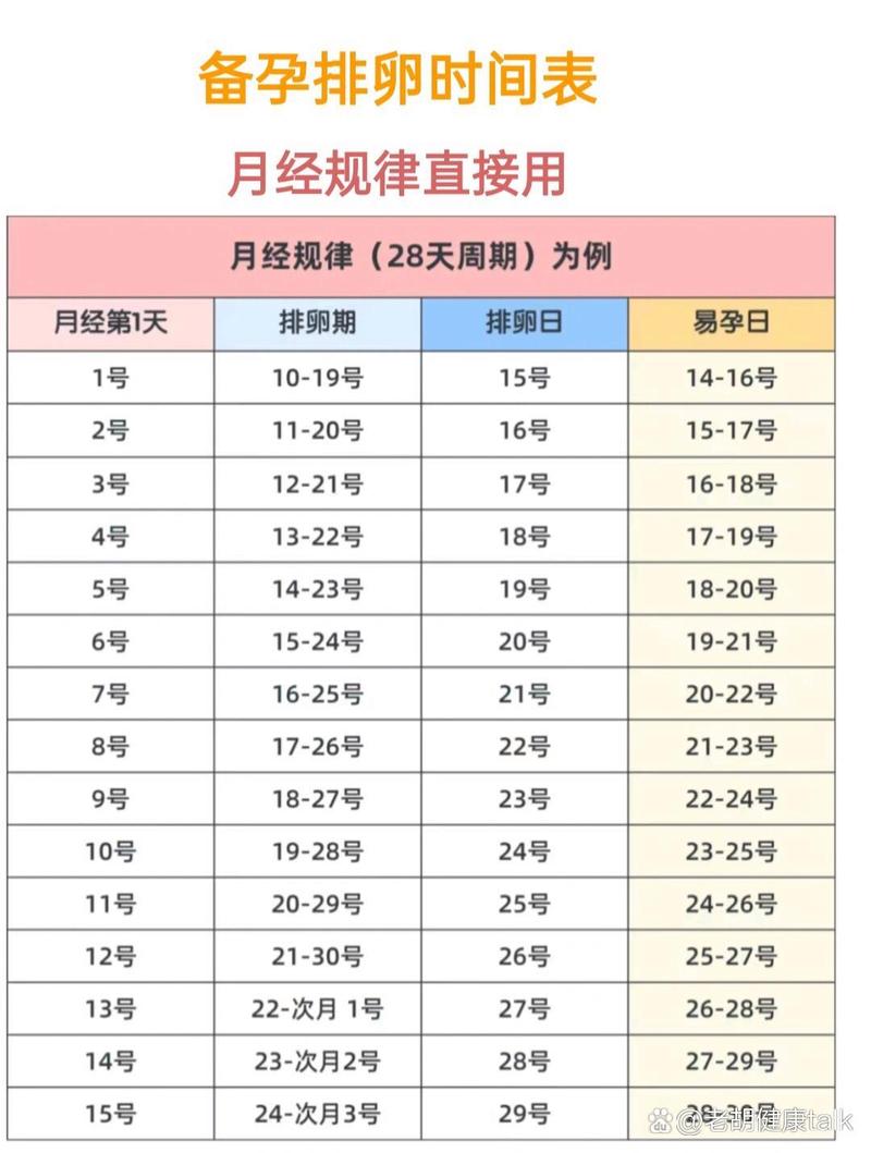 怎么计算安全期排卵期