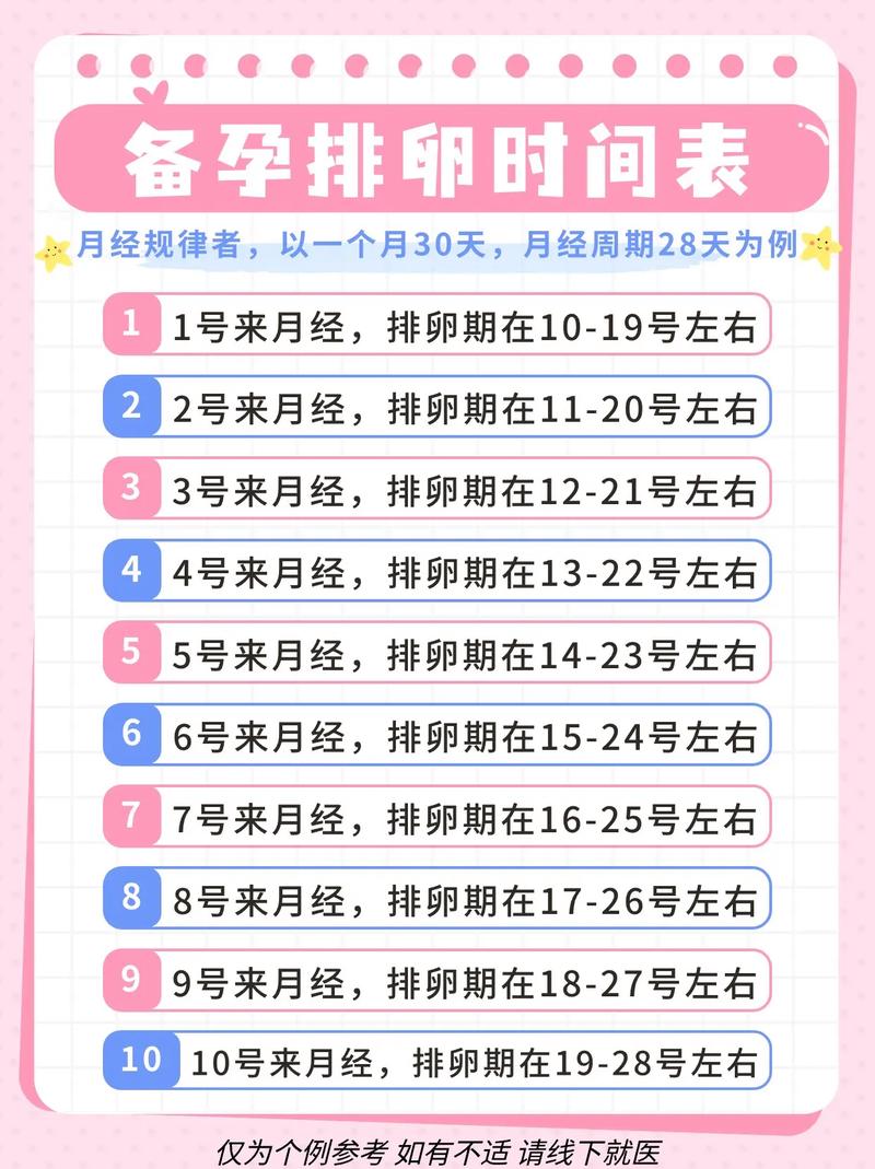 怎么计算安全期排卵期