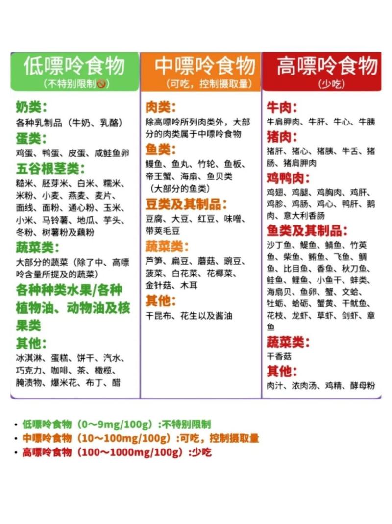 治痛风吃什么食物最好